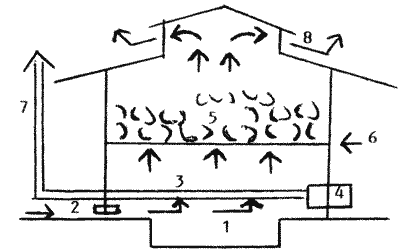 Sketch of copra kiln.